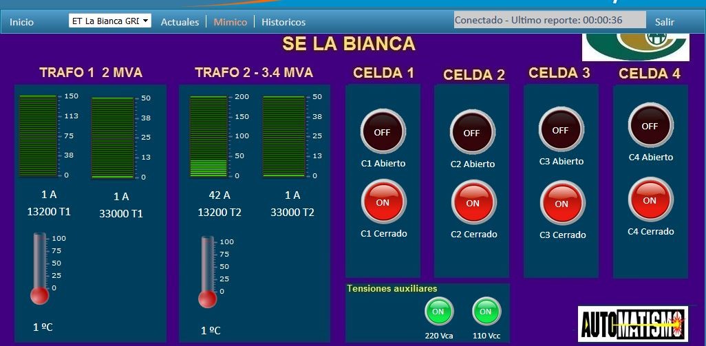 AUTOMATISMO WEB SERVICIOS. CONTROL Y SUPERVISIÓN (2)